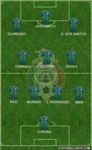 Mexico Formation 2022