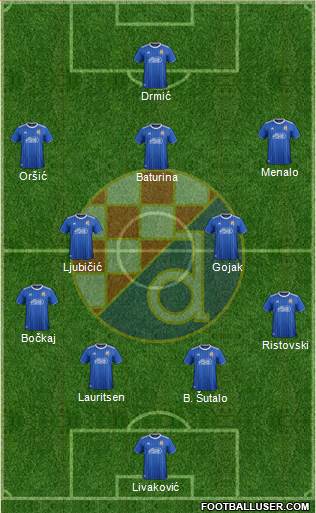 NK Dinamo Formation 2022