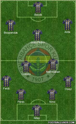 Fenerbahçe SK Formation 2022