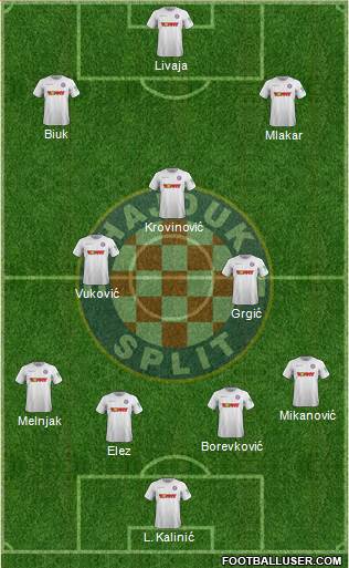 HNK Hajduk Formation 2022