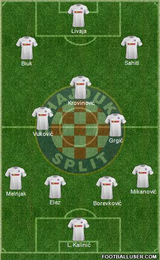 HNK Hajduk Formation 2022