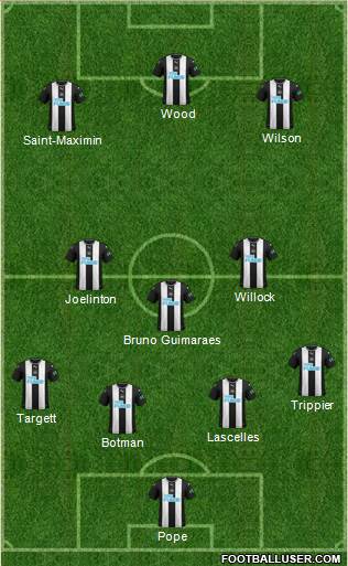 Newcastle United Formation 2022