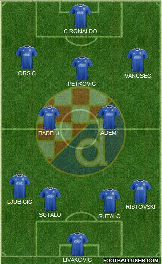 NK Dinamo Formation 2022