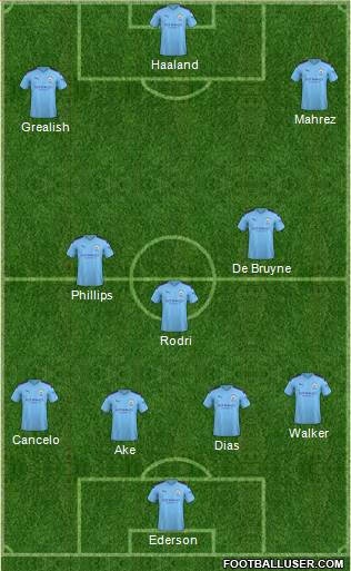 Manchester City Formation 2022