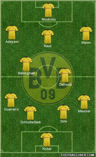 Borussia Dortmund Formation 2022