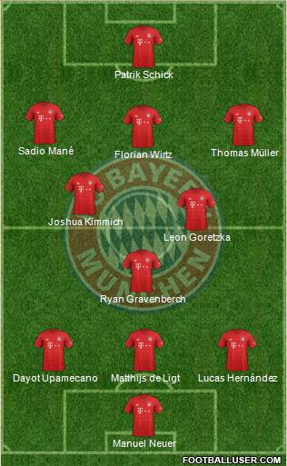 FC Bayern München Formation 2022