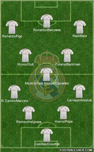 Real Madrid C.F. Formation 2022