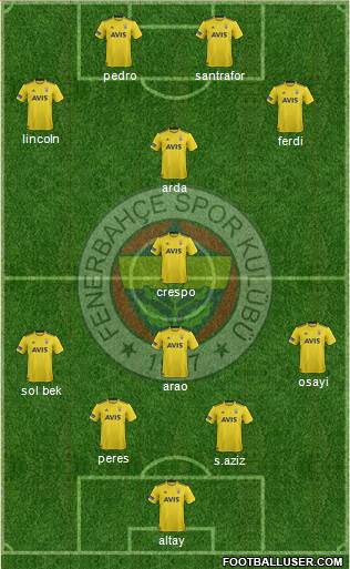 Fenerbahçe SK Formation 2022