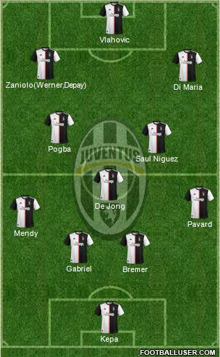 Juventus Formation 2022