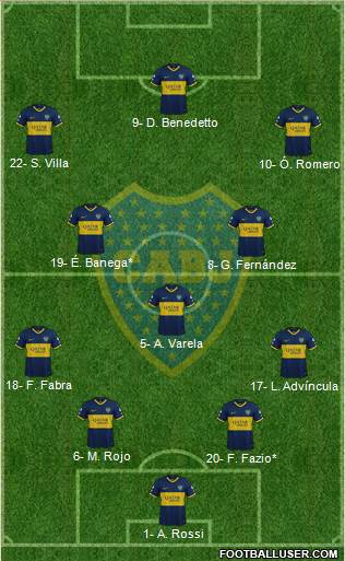 Boca Juniors Formation 2022