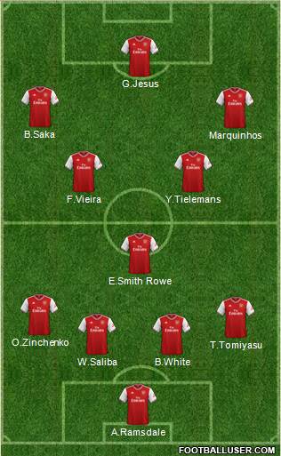 Arsenal Formation 2022