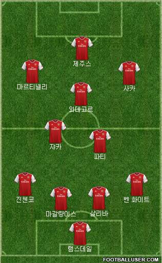 Arsenal Formation 2022