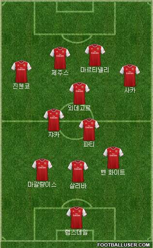 Arsenal Formation 2022