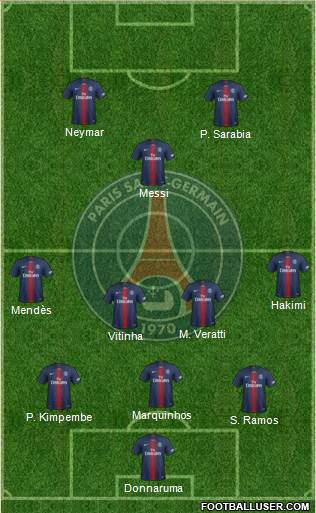 Paris Saint-Germain Formation 2022