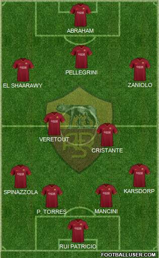 AS Roma Formation 2022