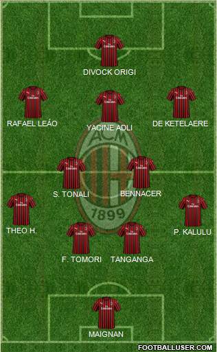 A.C. Milan Formation 2022