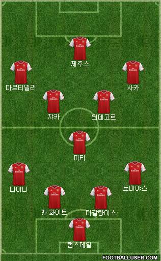 Arsenal Formation 2022