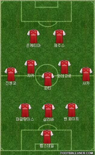 Arsenal Formation 2022