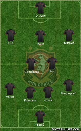 HNK Gorica Formation 2022