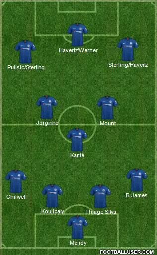 Chelsea Formation 2022