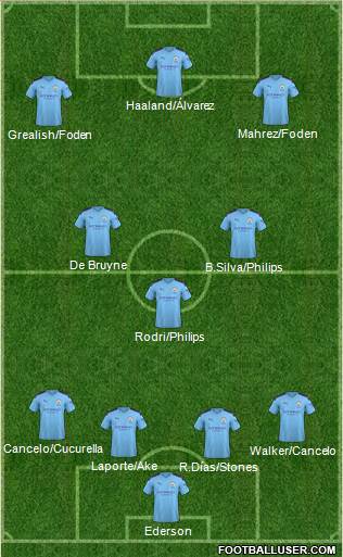 Manchester City Formation 2022