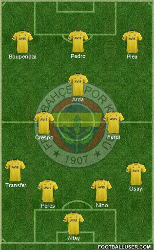 Fenerbahçe SK Formation 2022