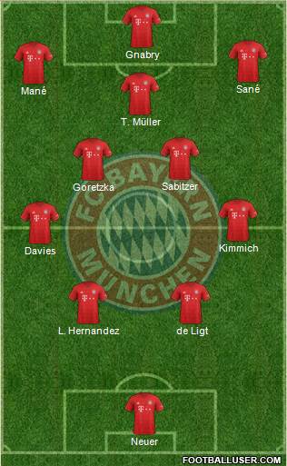 FC Bayern München Formation 2022