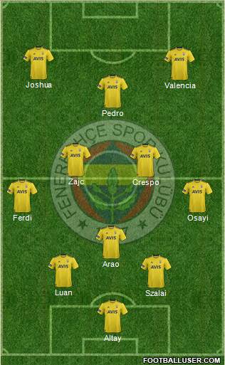 Fenerbahçe SK Formation 2022