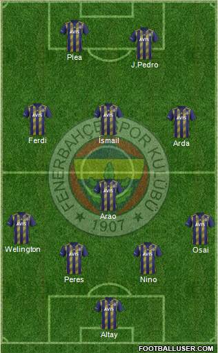 Fenerbahçe SK Formation 2022