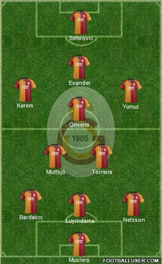 Galatasaray SK Formation 2022