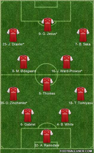 Arsenal Formation 2022