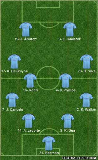 Manchester City Formation 2022