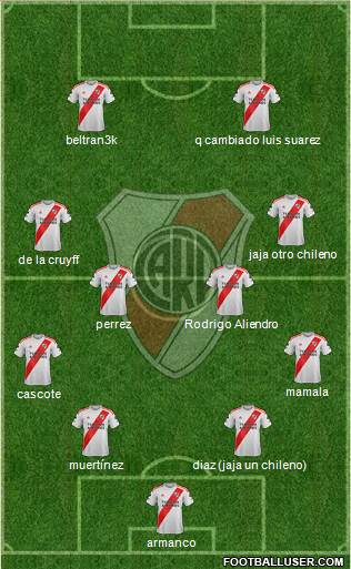 River Plate Formation 2022