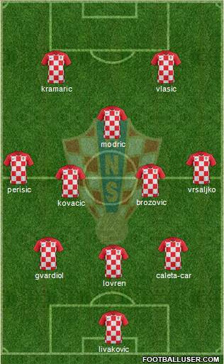 Croatia Formation 2022