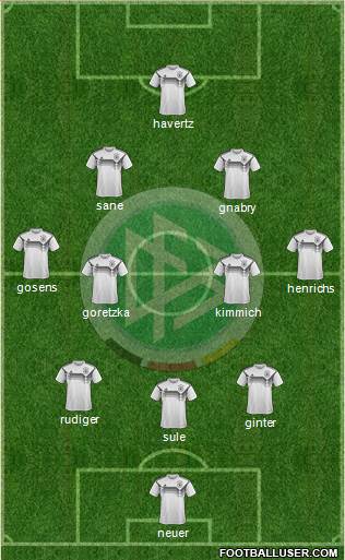 Germany Formation 2022