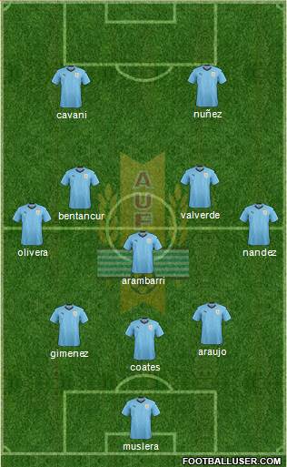 Uruguay Formation 2022