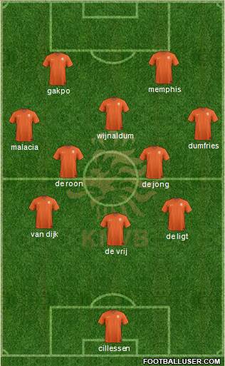 Holland Formation 2022