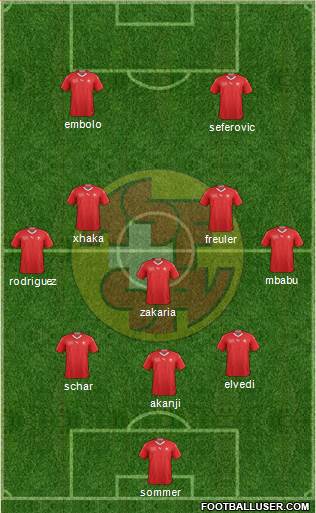 Switzerland Formation 2022