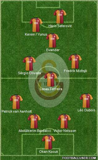 Galatasaray SK Formation 2022