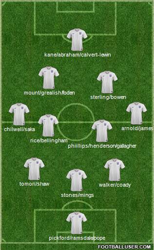 England Formation 2022