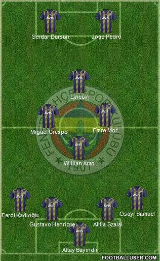 Fenerbahçe SK Formation 2022