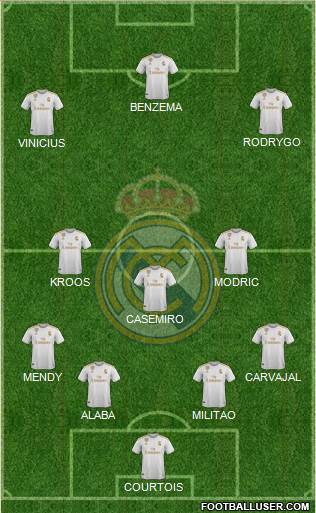 Real Madrid C.F. Formation 2022