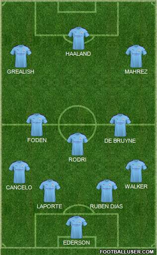 Manchester City Formation 2022