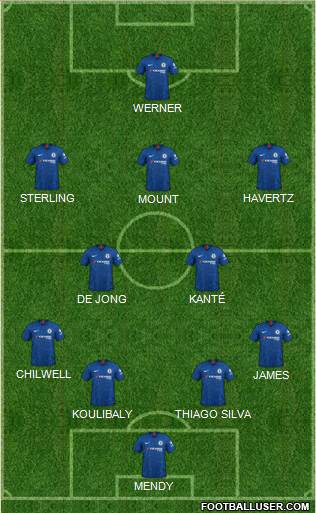 Chelsea Formation 2022