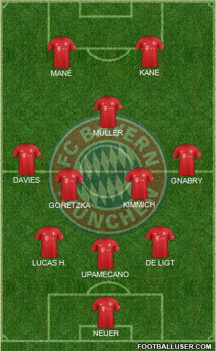 FC Bayern München Formation 2022