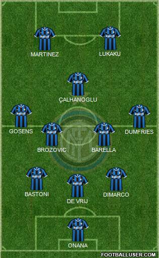 F.C. Internazionale Formation 2022