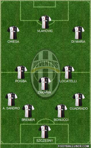 Juventus Formation 2022