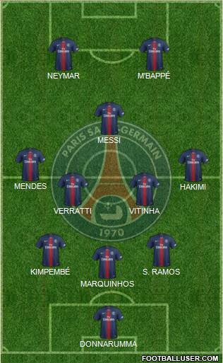 Paris Saint-Germain Formation 2022