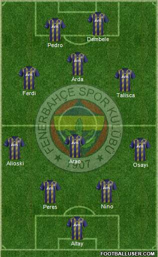 Fenerbahçe SK Formation 2022