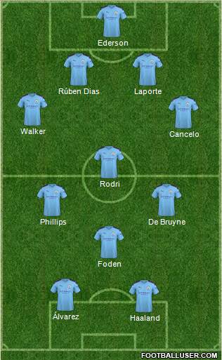 Manchester City Formation 2022